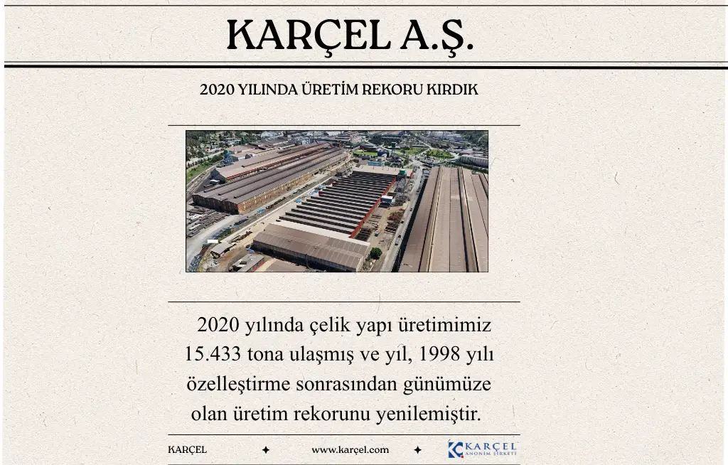 We broke a production record in 2020